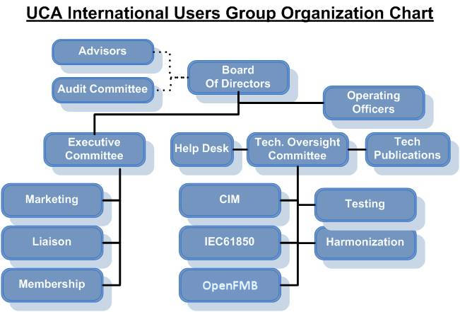 Common Information Model